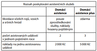 Screenshot ze smlouvy České podnikatelské pojišťovny